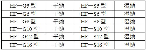 HF-GP12平面拋光機(jī)型號